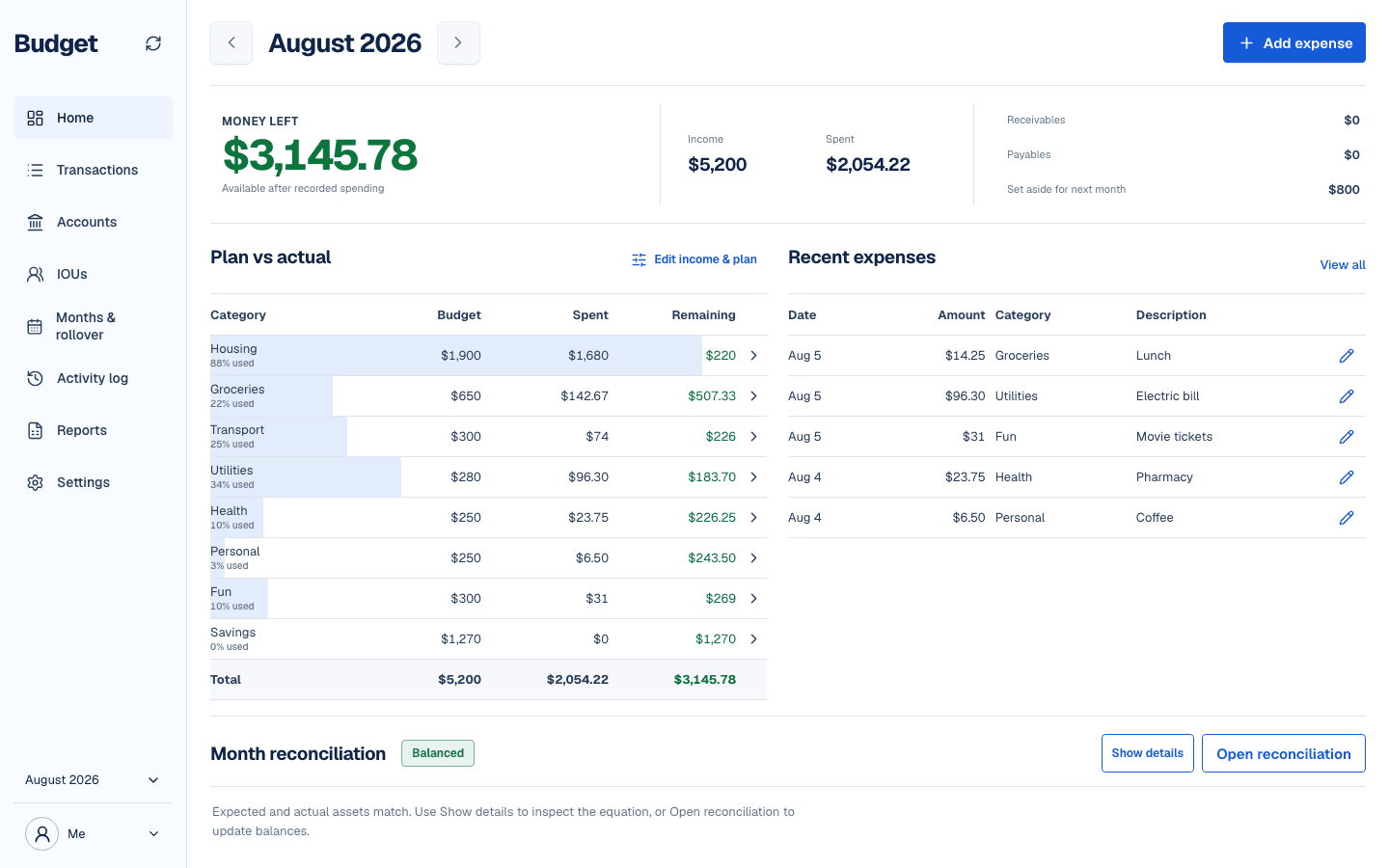Budget Home screen showing money left, monthly income and spending, the category plan, and recent expenses.
