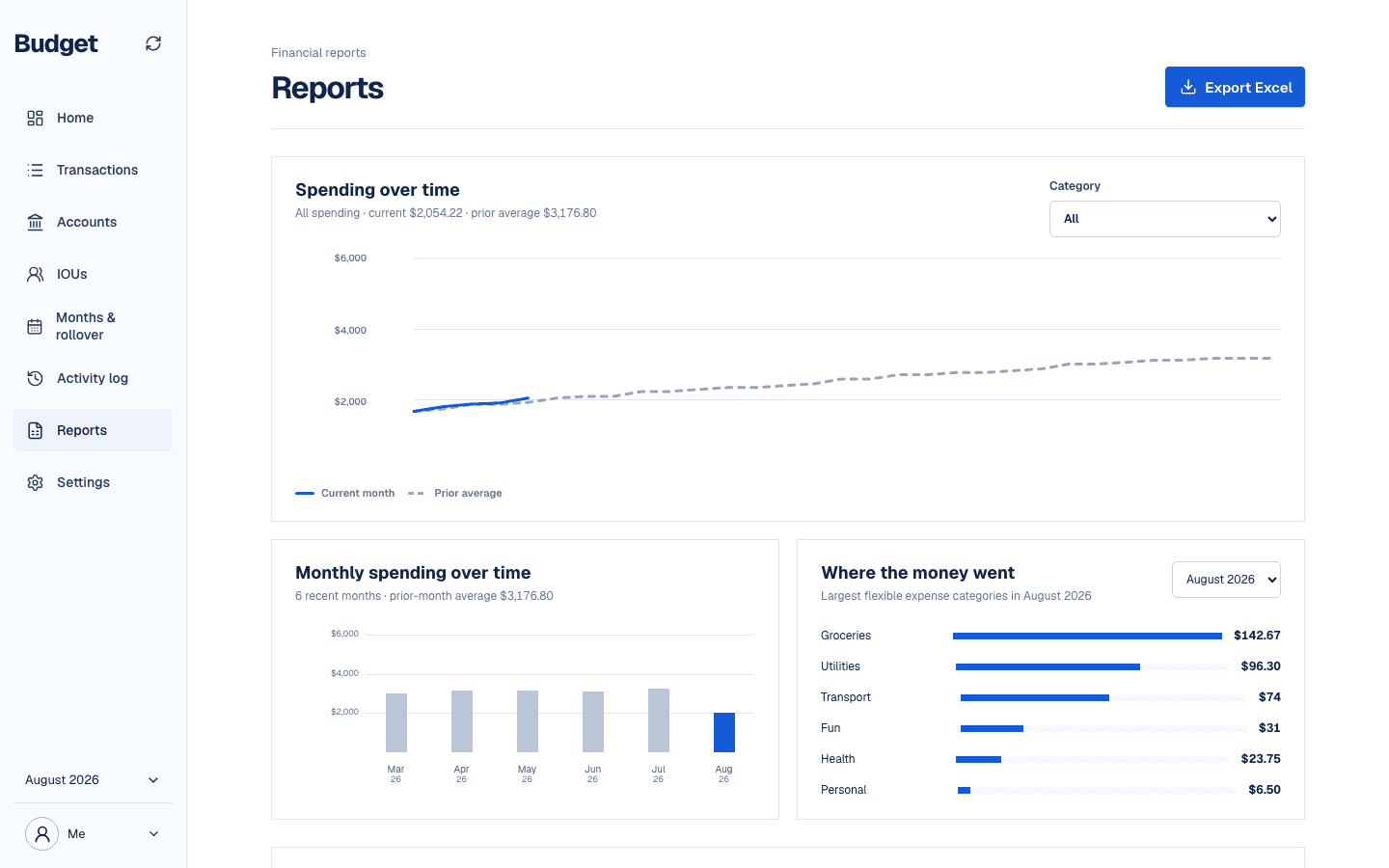 Reports screen with daily spending, monthly comparison, and category charts.